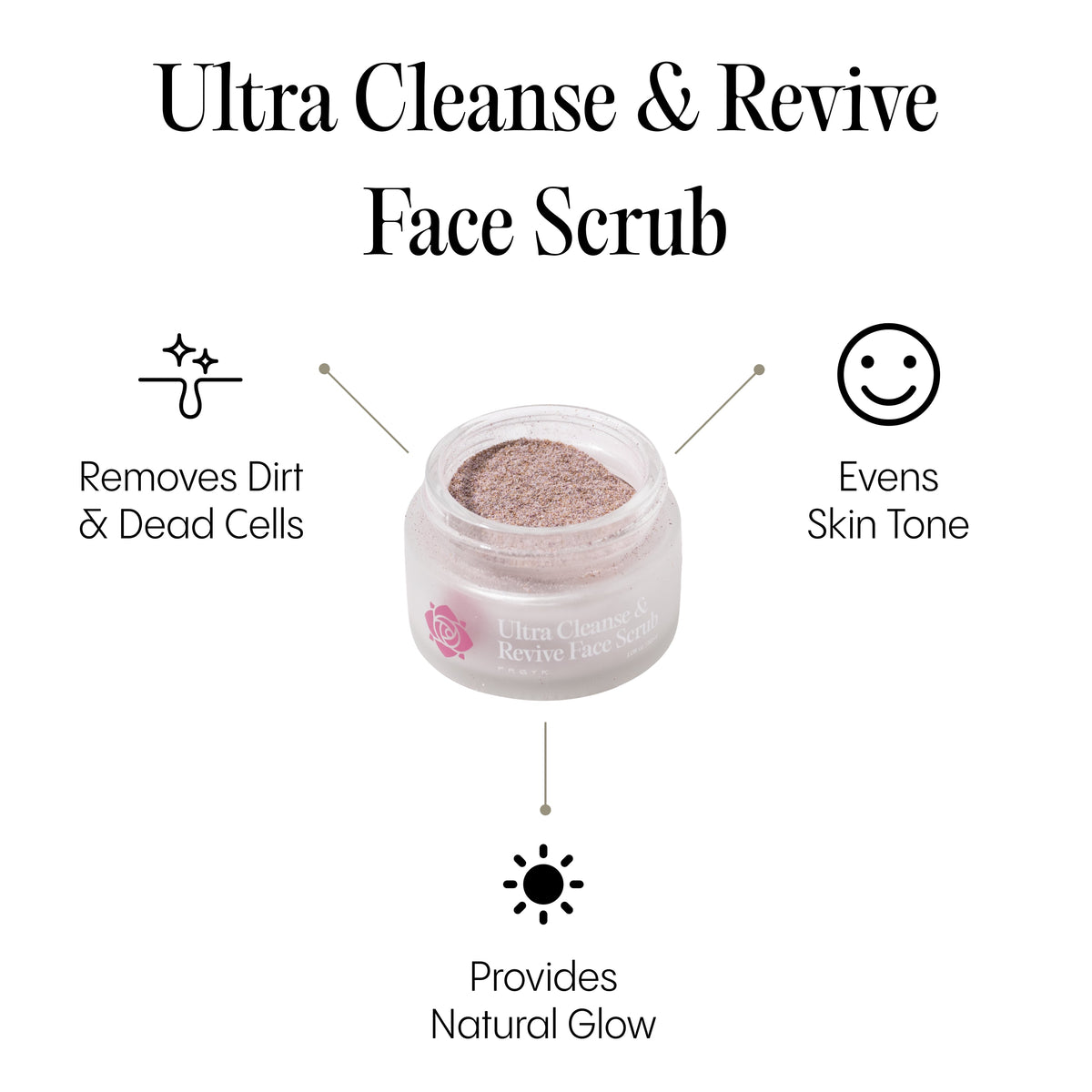 Zuiverende & Revitaliserende Gezichtsscrub