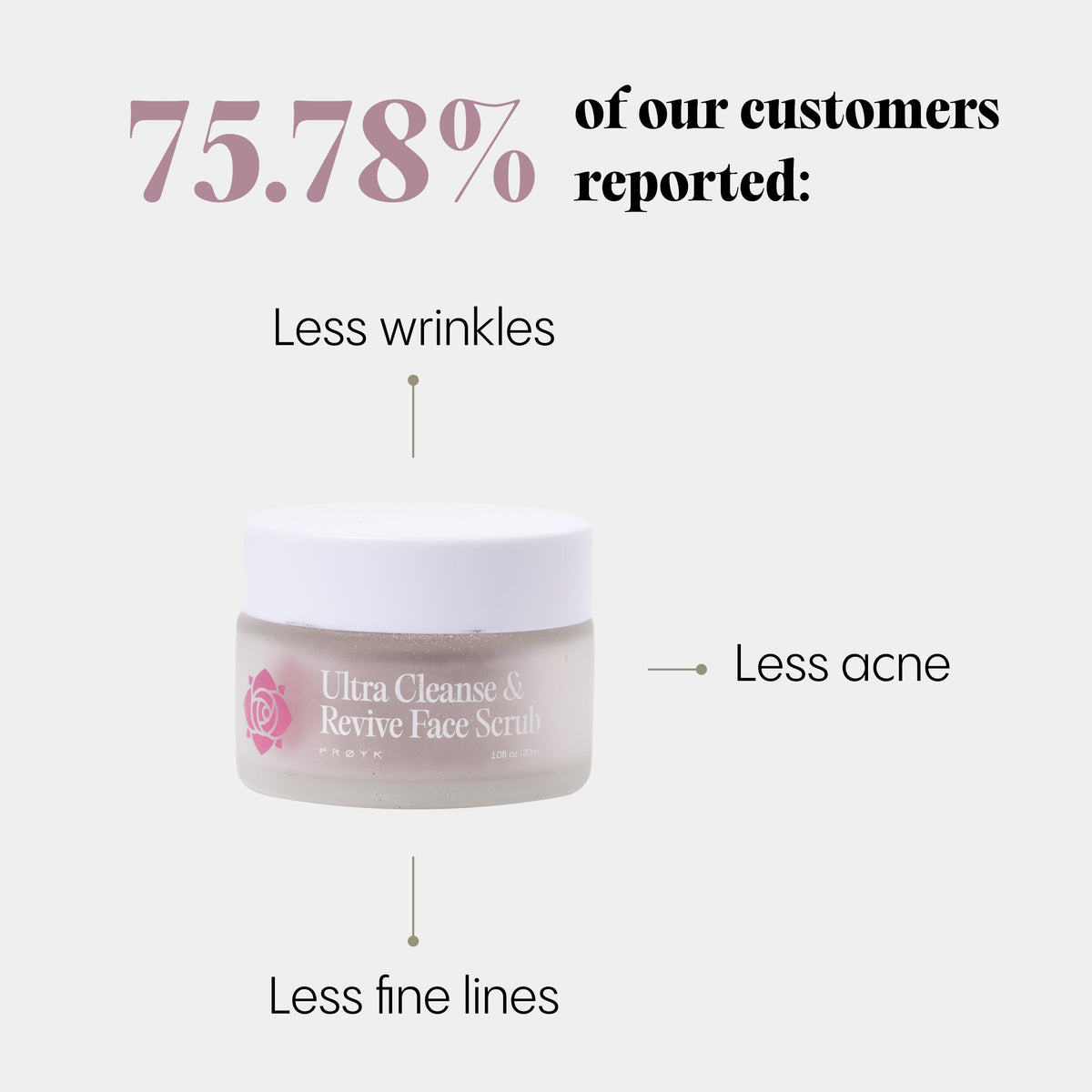 Zuiverende & Revitaliserende Gezichtsscrub